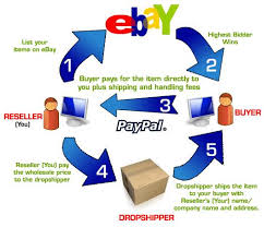 The Wheel of Drop Shipping